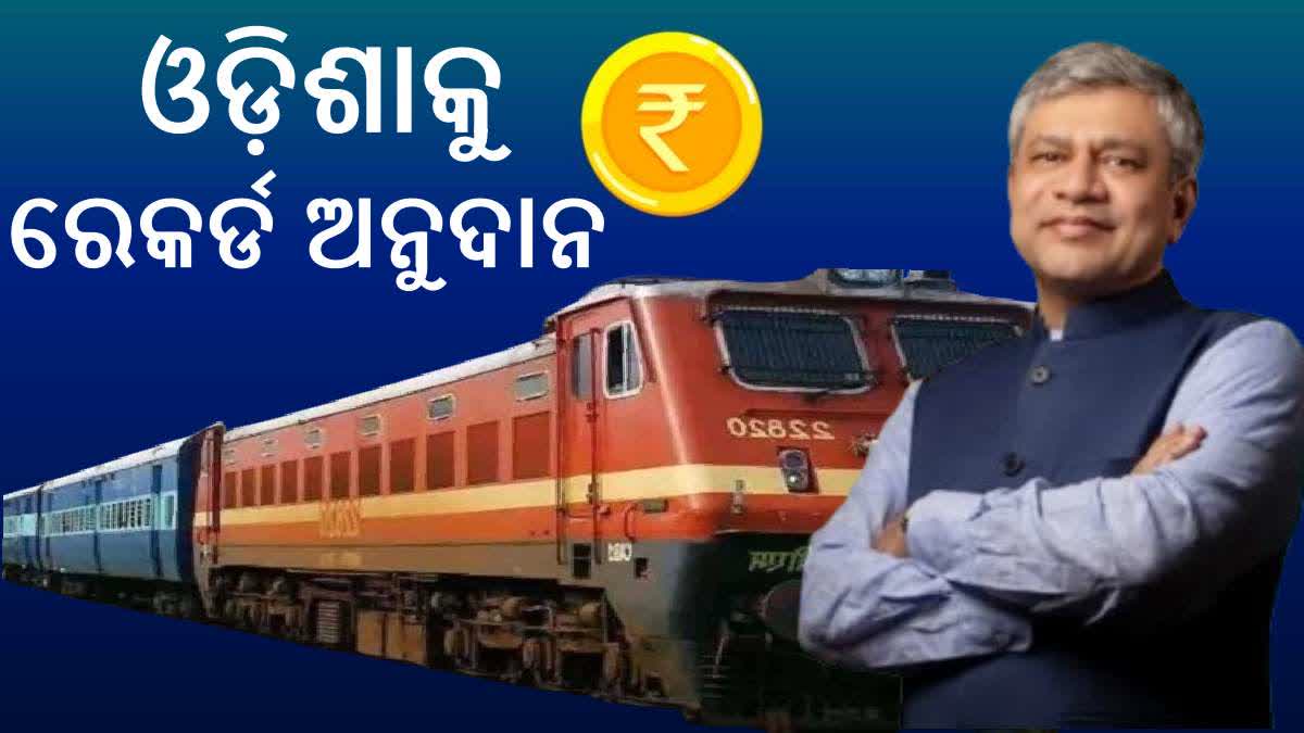 Railway Budget 2025