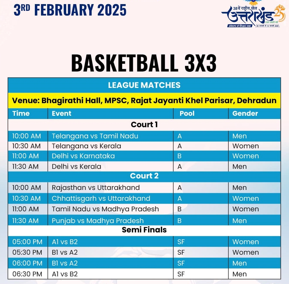 NATIONAL GAMES 3RD FEBRUARY EVENTS