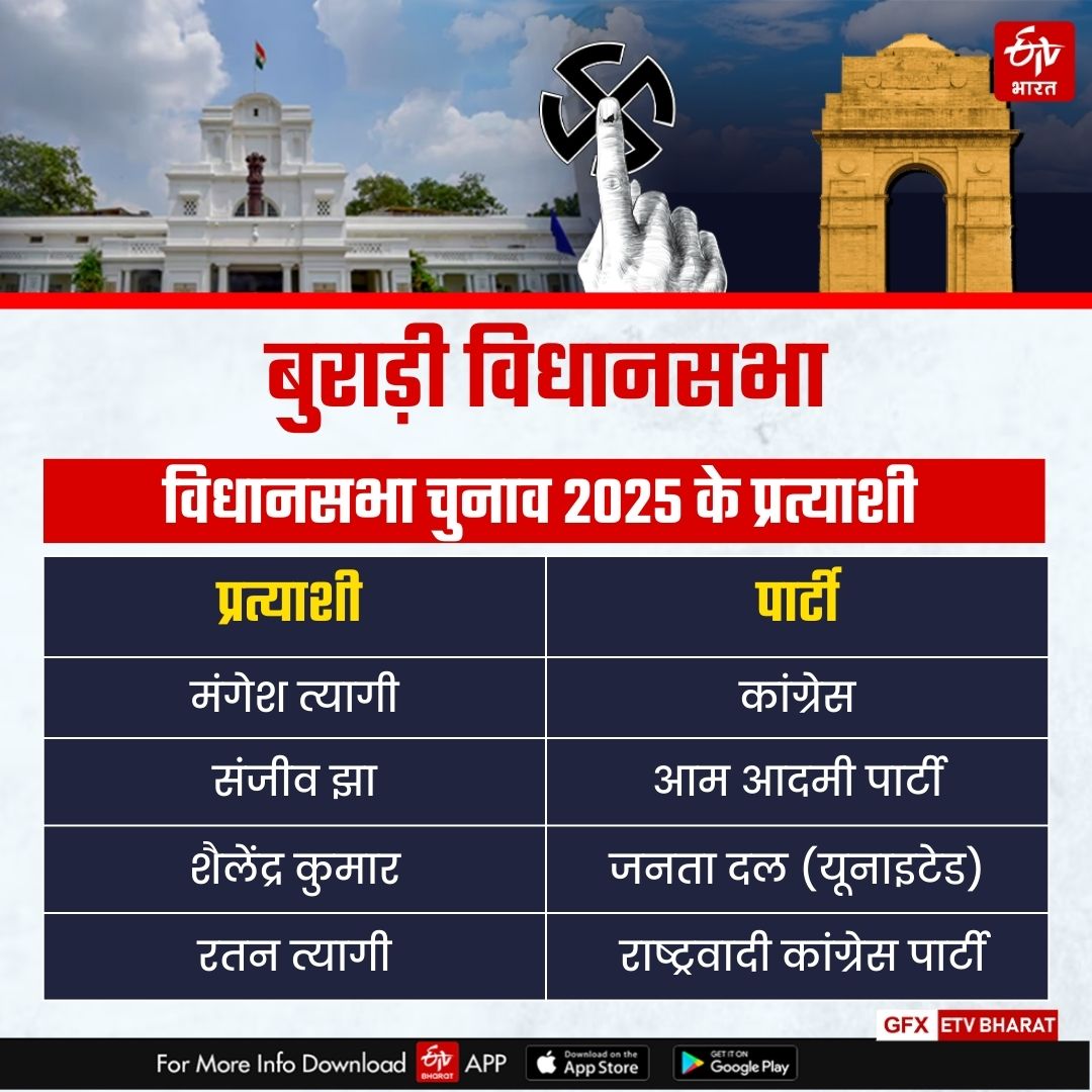 2025 विधानसभा चुनाव के प्रत्याशी