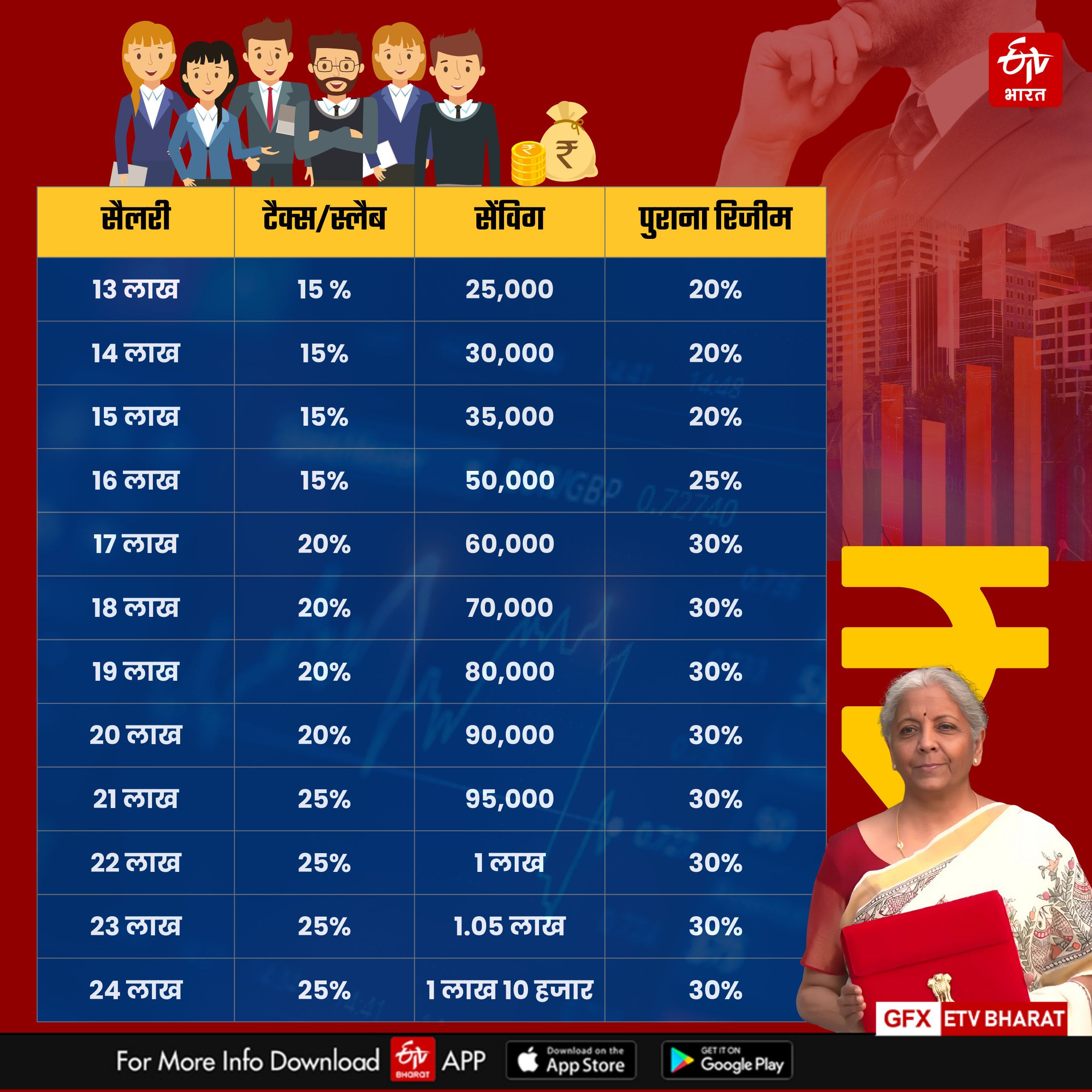 Income tax salary wise