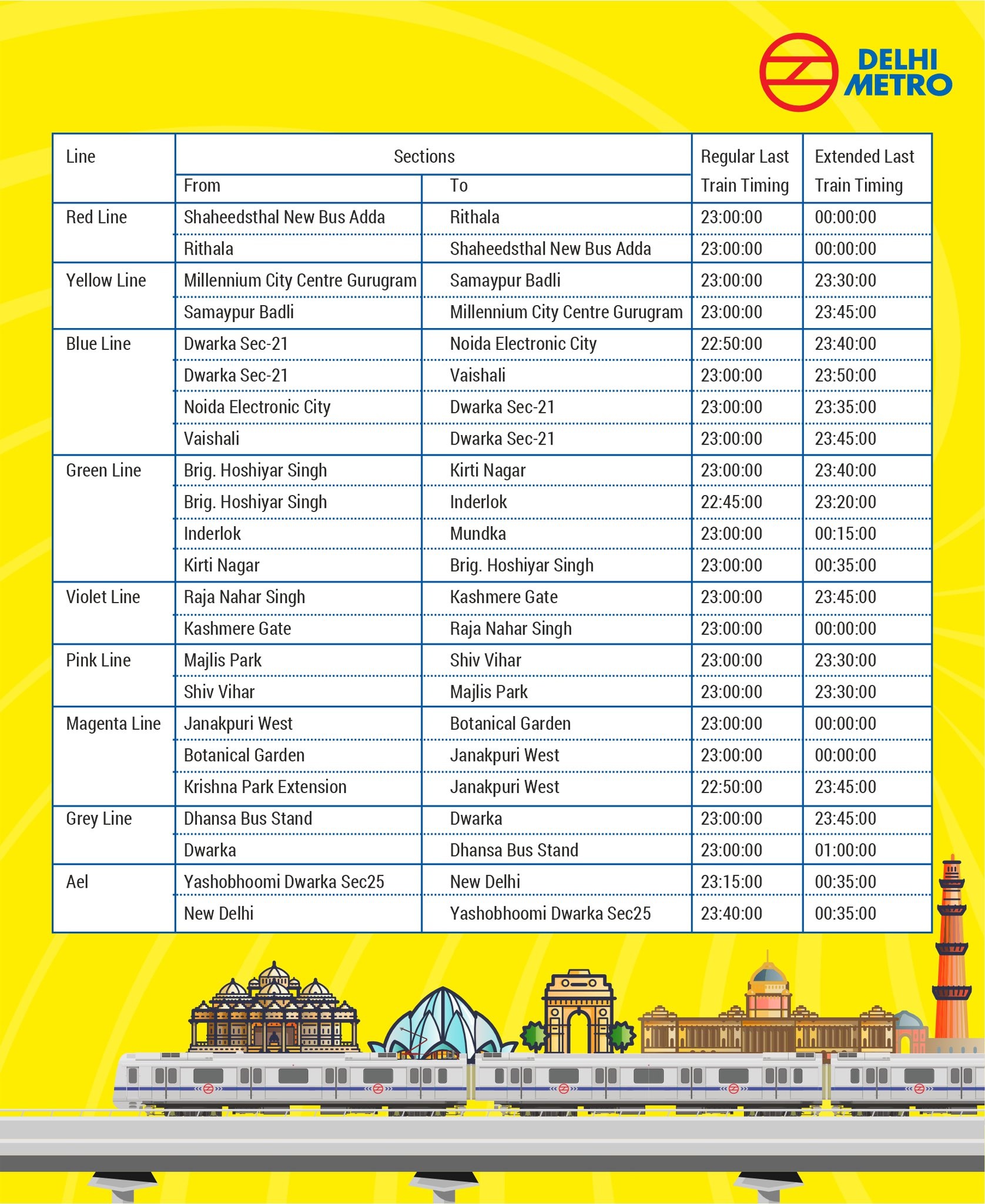 दिल्ली मेट्रो का schedule