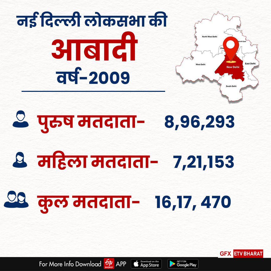 नई दिल्ली लोकसभा में मतदाताओं की संख्या