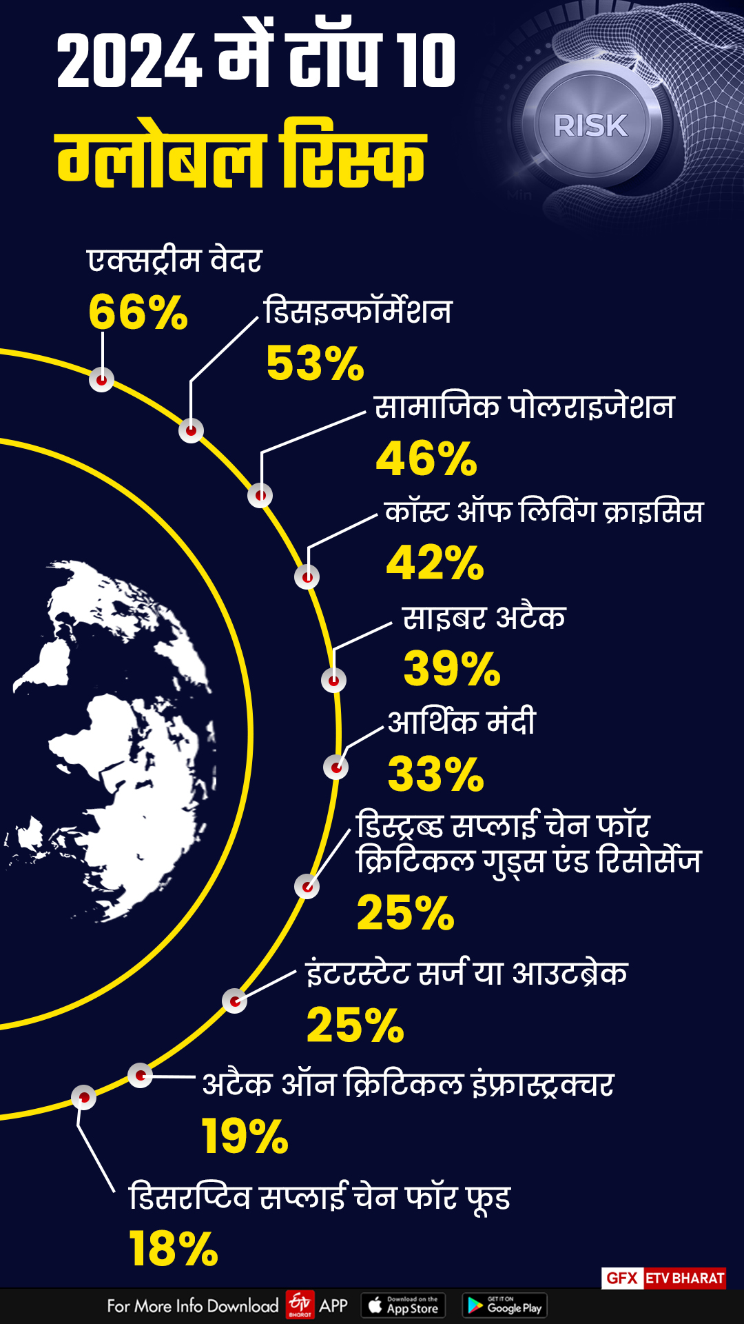 Global Risks in 2024