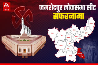 History of Jamshedpur Losabha Seat