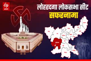 History of Lohardaga LokSabha