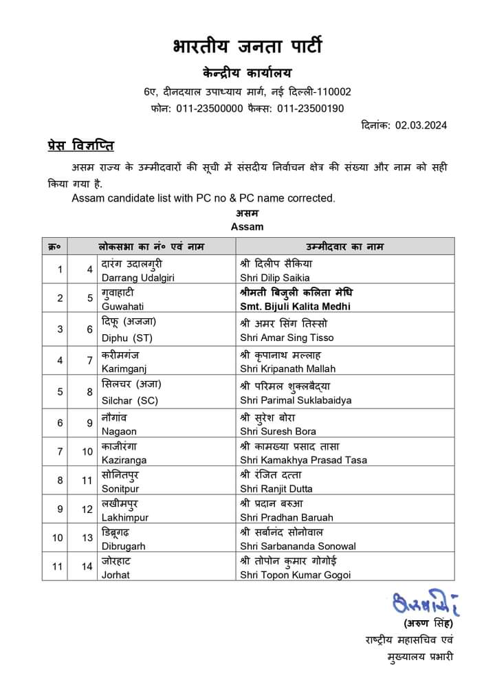 Assam BJP Candidate List