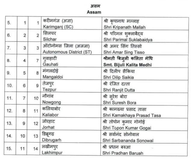 Assam BJP Candidate List
