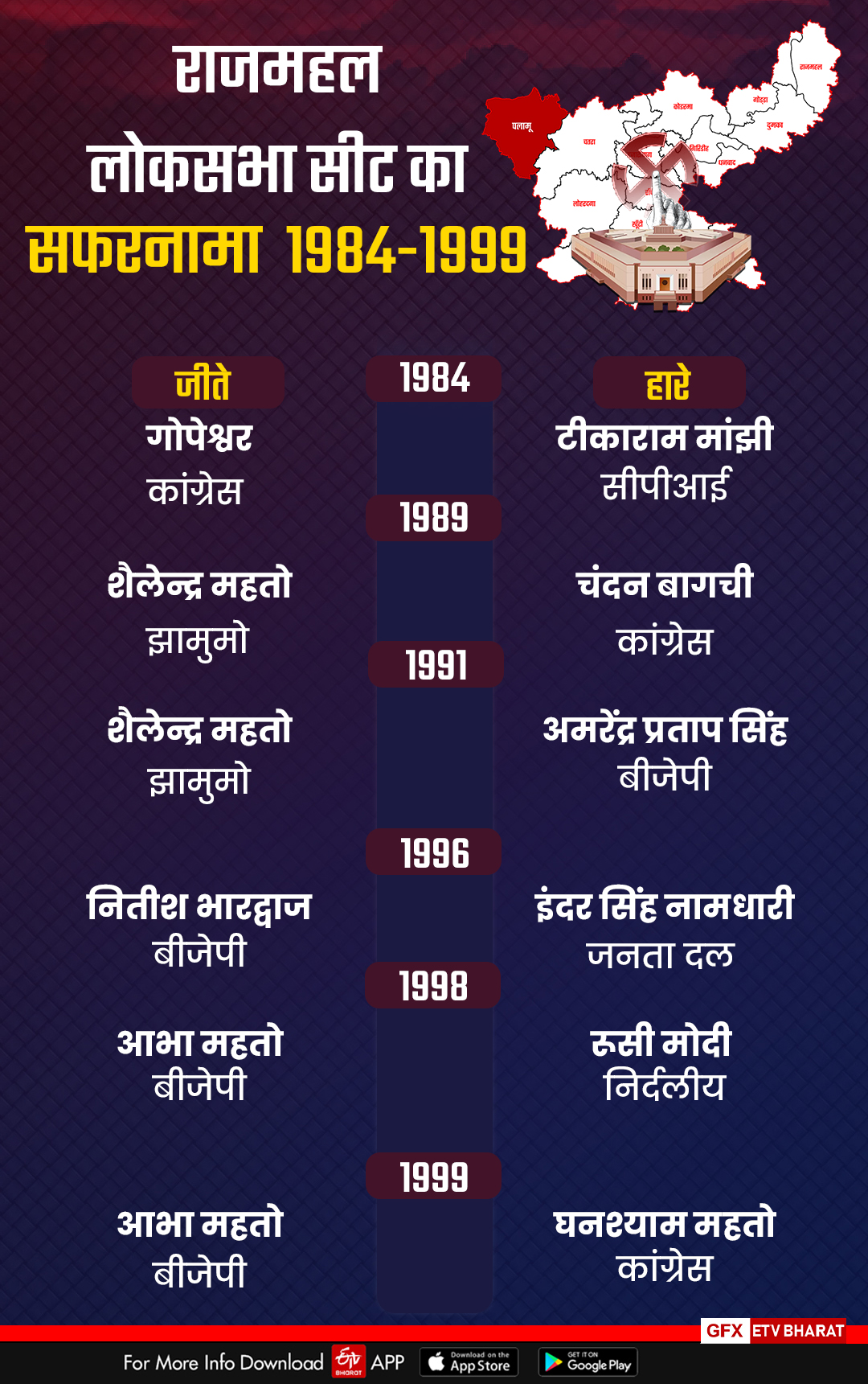 History of Jamshedpur Losabha Seat