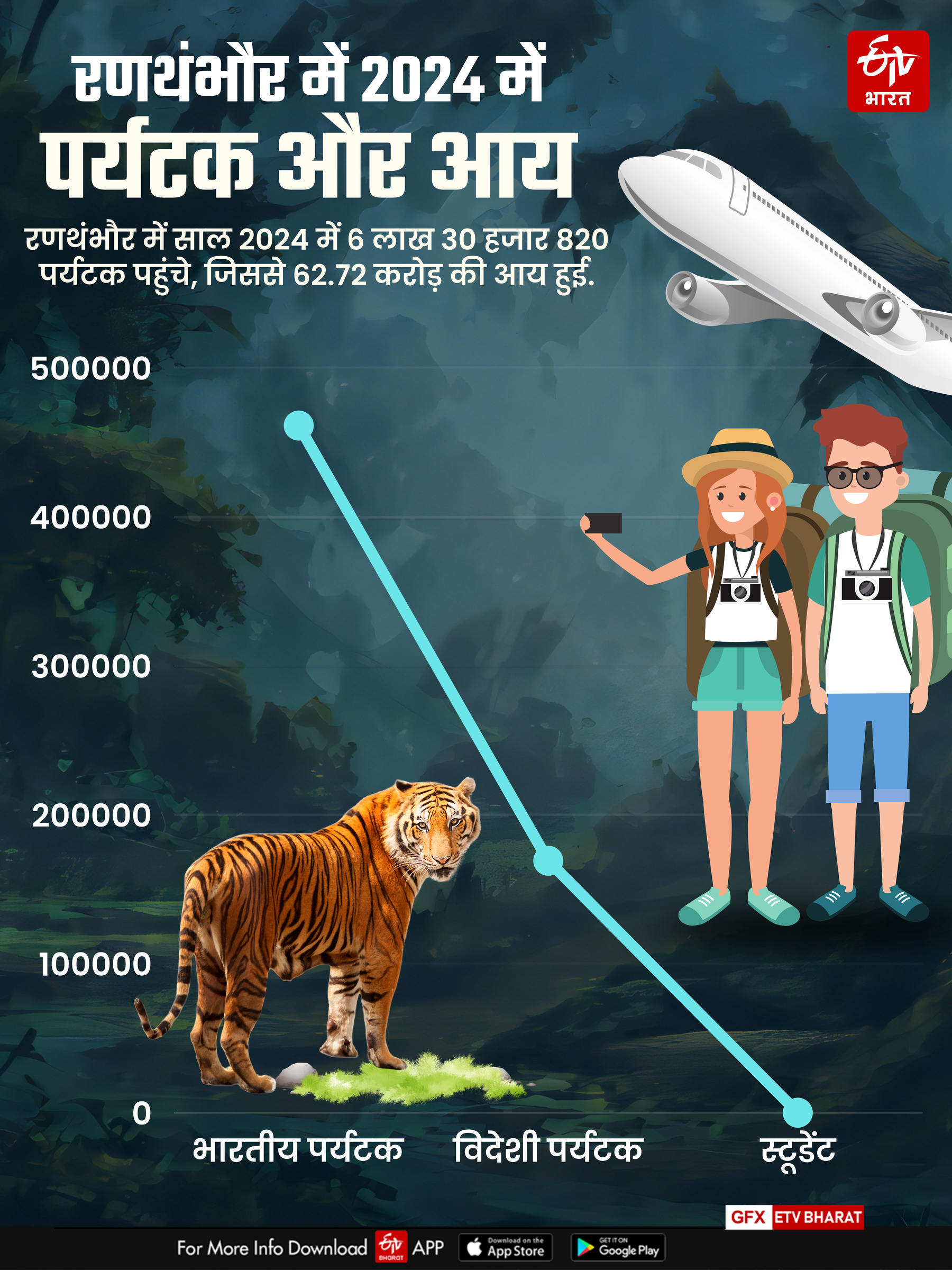 TOURIST IN SARISKA TIGER RESERVE