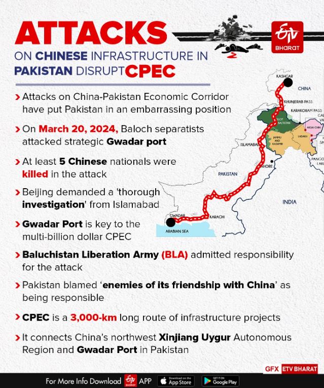 Attacks on the CPEC