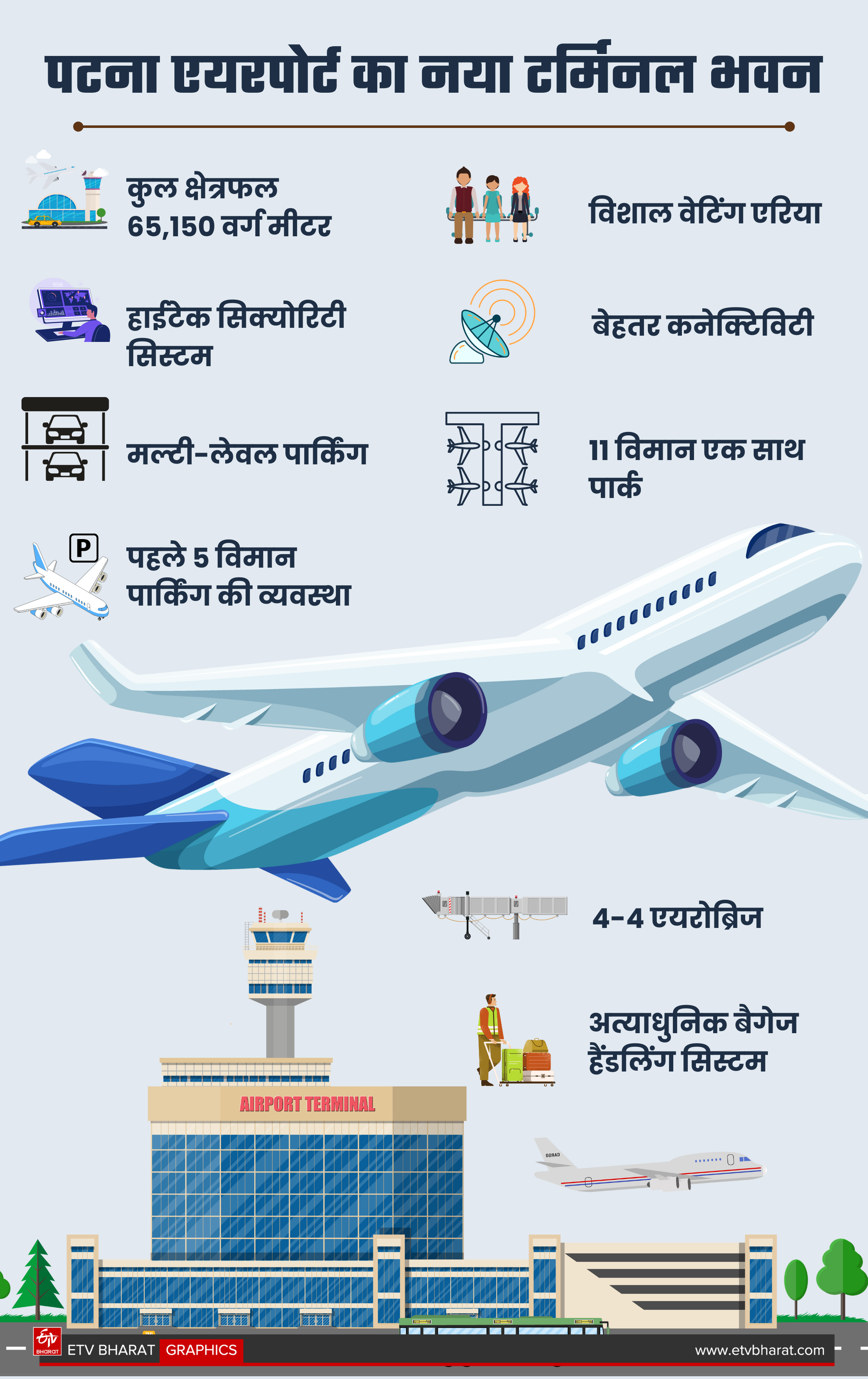 NEW TERMINAL OF PATNA AIRPORT