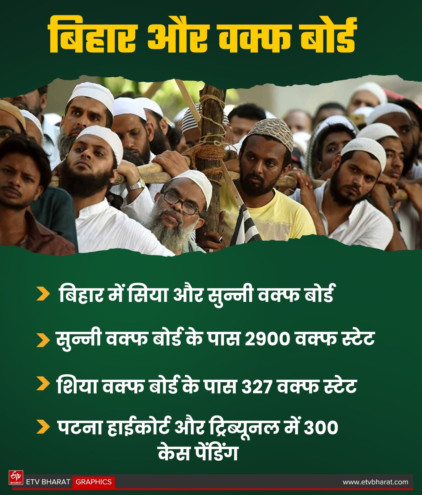 ETV Bharat GFX