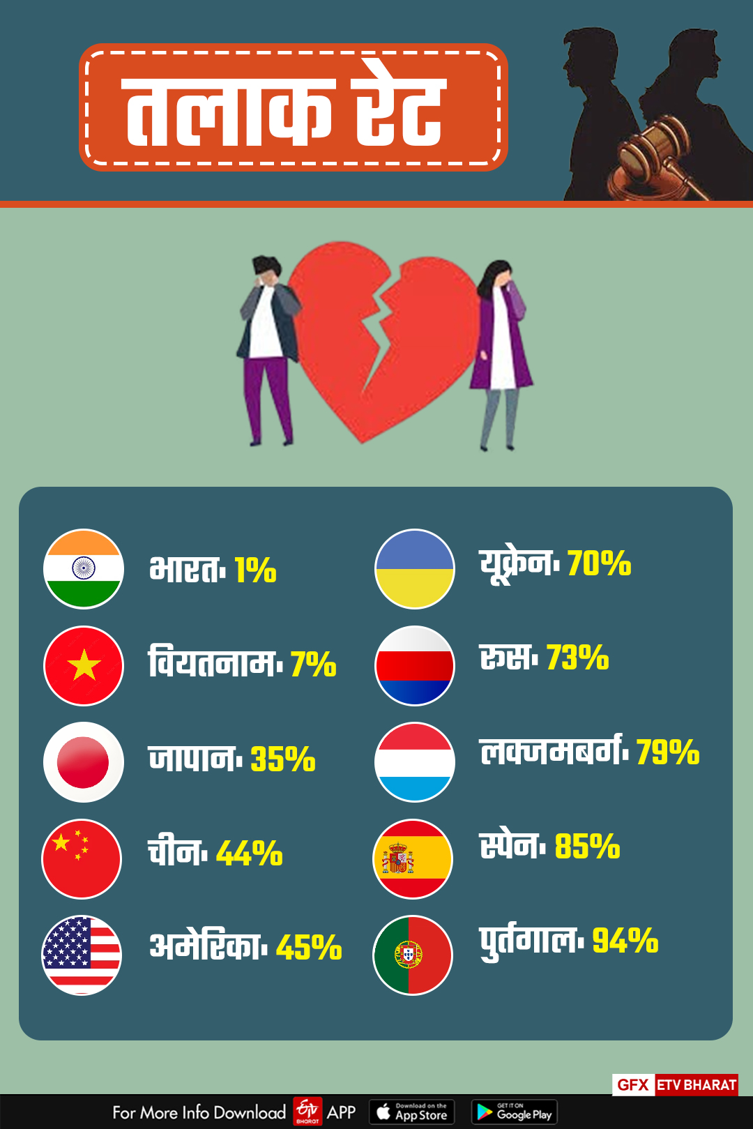 Divorce rate (Symbolic Photo)