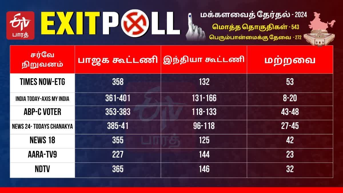 Exitpoll 2024