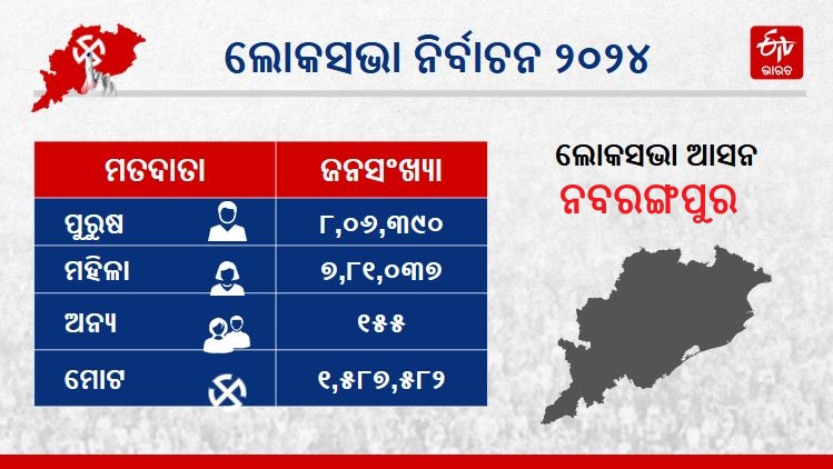 NABARANGPUR LOK SABHA RESULTS