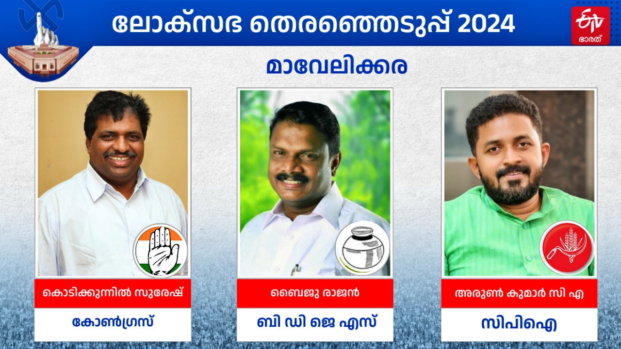 LOK SABHA ELECTION 2024  തെരഞ്ഞെടുപ്പ് 2024  KERALA LOKSABHA ELECTION RESULTS  KODIKKUNNIL SURESH