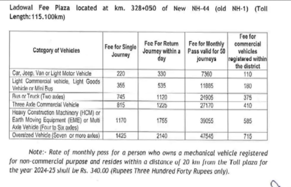 Toll Rate Hike