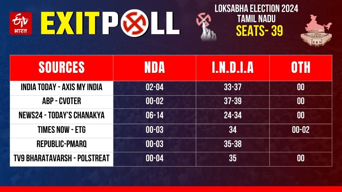 Exit poll