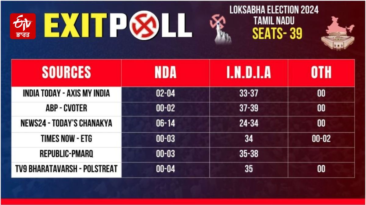 lok sabha election 2024