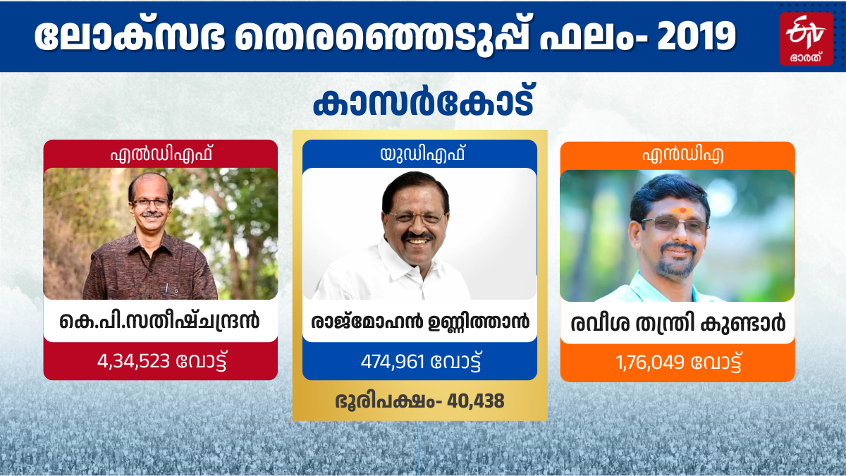 തെരഞ്ഞെടുപ്പ് 2024  LOK SABHA ELECTION 2024  കാസര്‍കോട് മണ്ഡലം  കാസര്‍കോട് ആര് ജയിക്കും