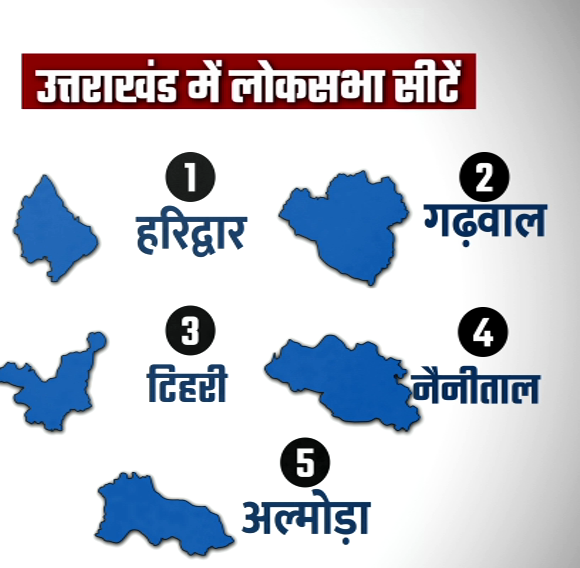 uttarakhand lok sabha election result,