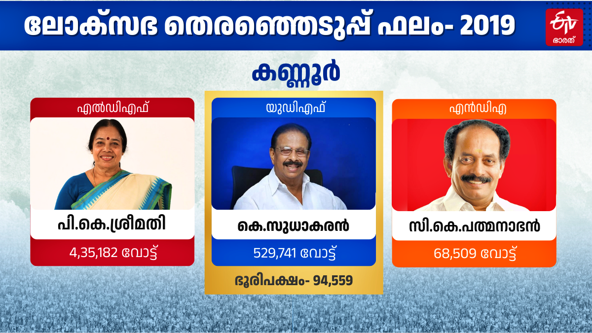 LOK SABHA ELECTION 2024  തെരഞ്ഞെടുപ്പ് 2024  കെ സുധാകരന്‍  കണ്ണൂര്‍ ലോക്‌സഭ മണ്ഡലം