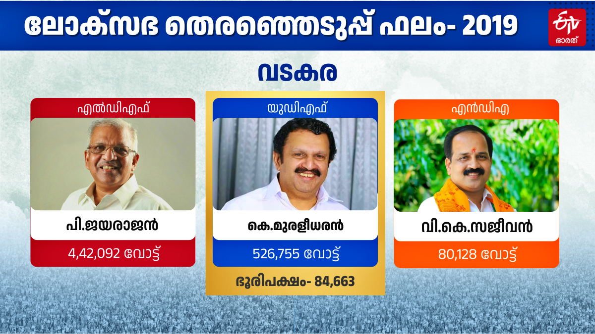 തെരഞ്ഞെടുപ്പ് 2024  LOK SABHA ELECTION 2024  വടകര ലോക്‌സഭ മണ്ഡലം  കെ കെ ശൈലജ ഷാഫി പറമ്പില്‍