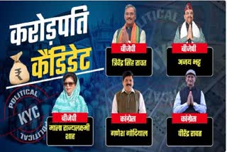 Uttarakhand millionaire candidatE