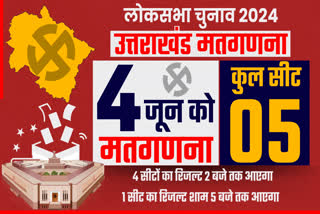 Uttarakhand Lok Sabha election counting