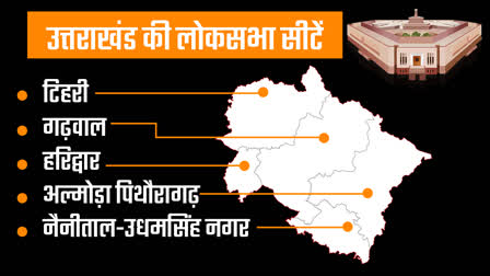 uttarakhand lok sabha election result