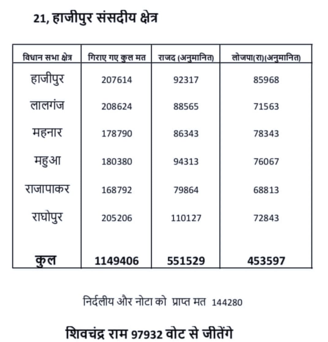 सोशल मीडिया पर वायरल रिपोर्ट