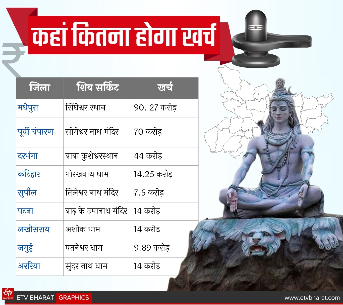 ETV Bharat GFX