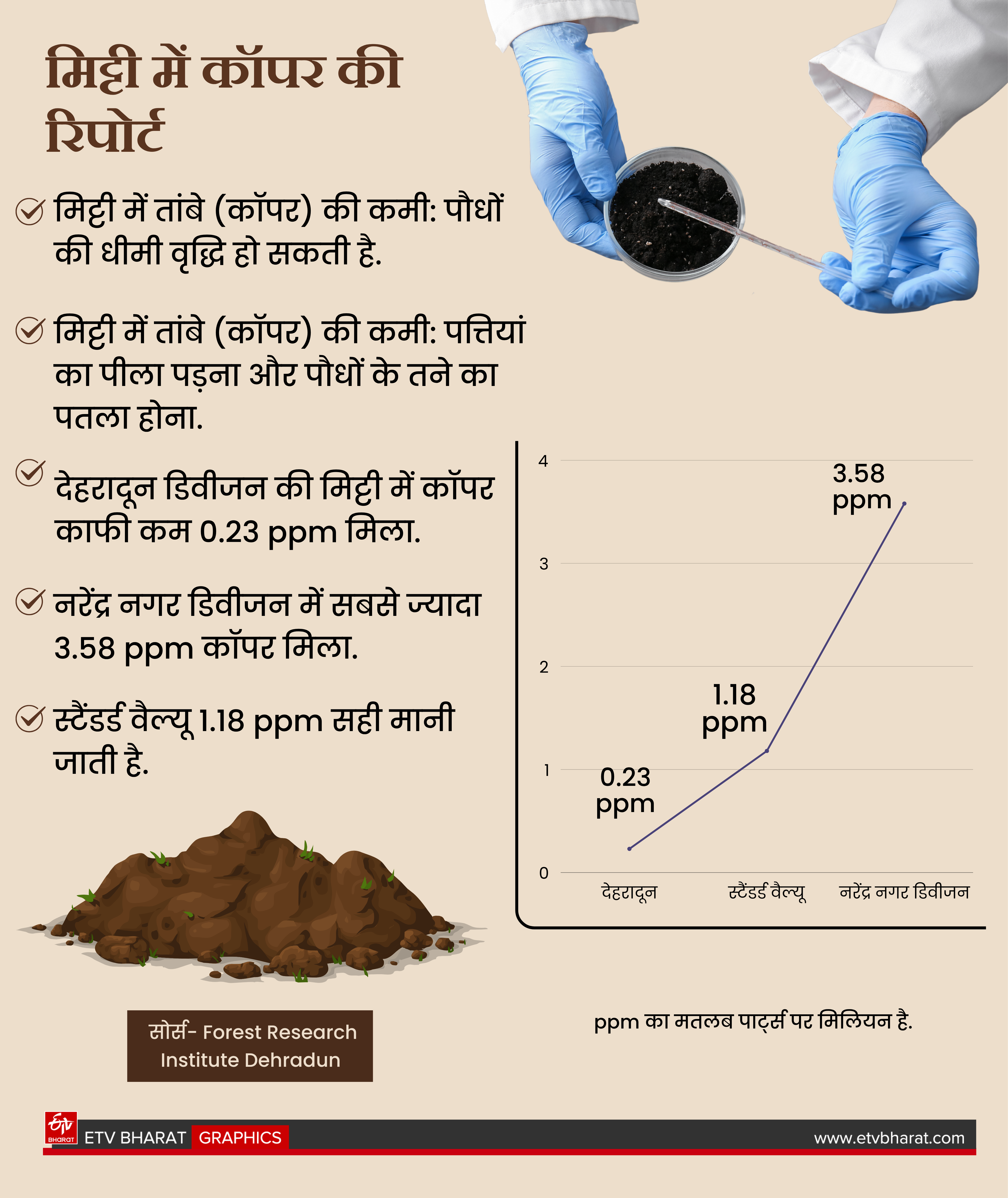 ETV Bharat