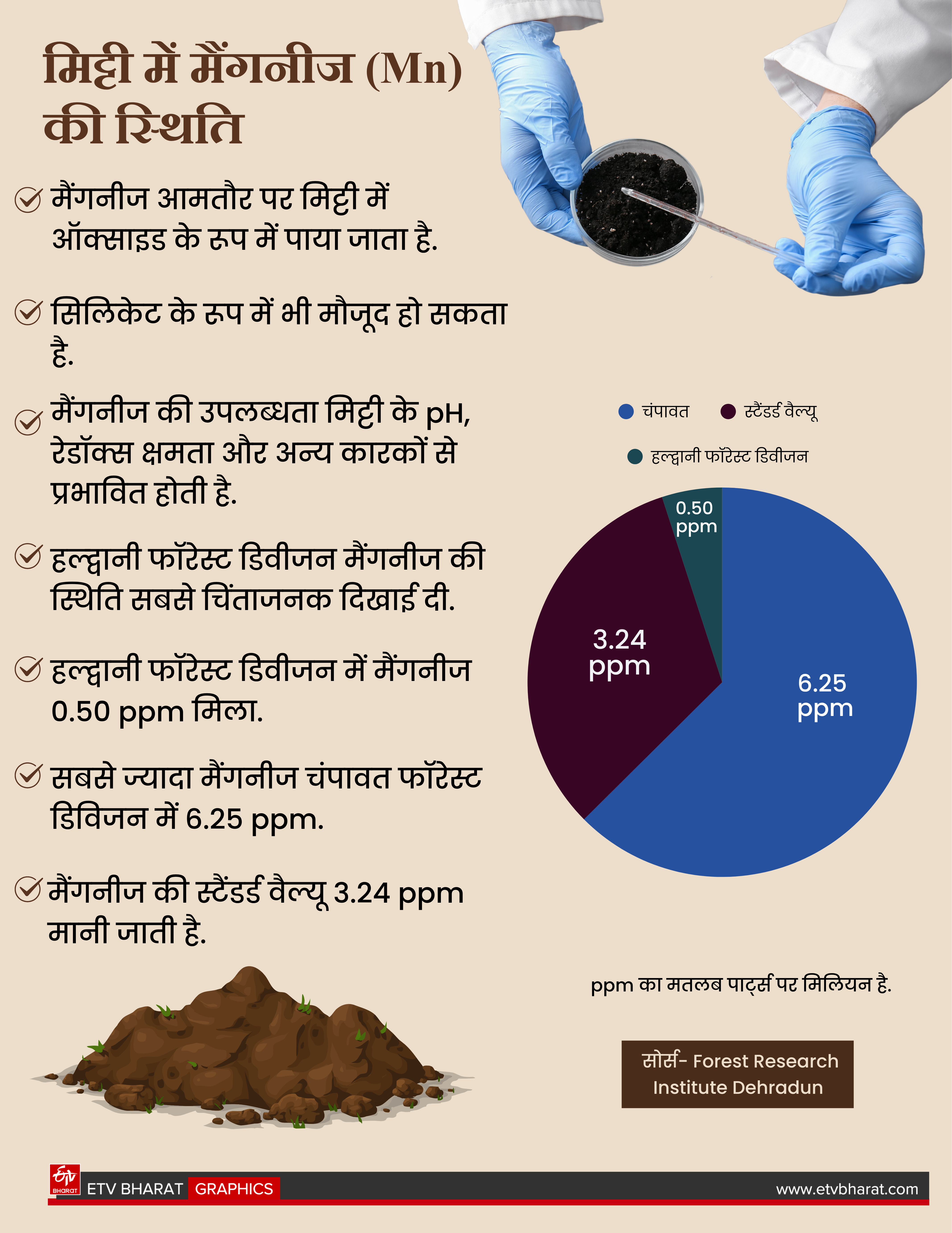 ETV Bharat