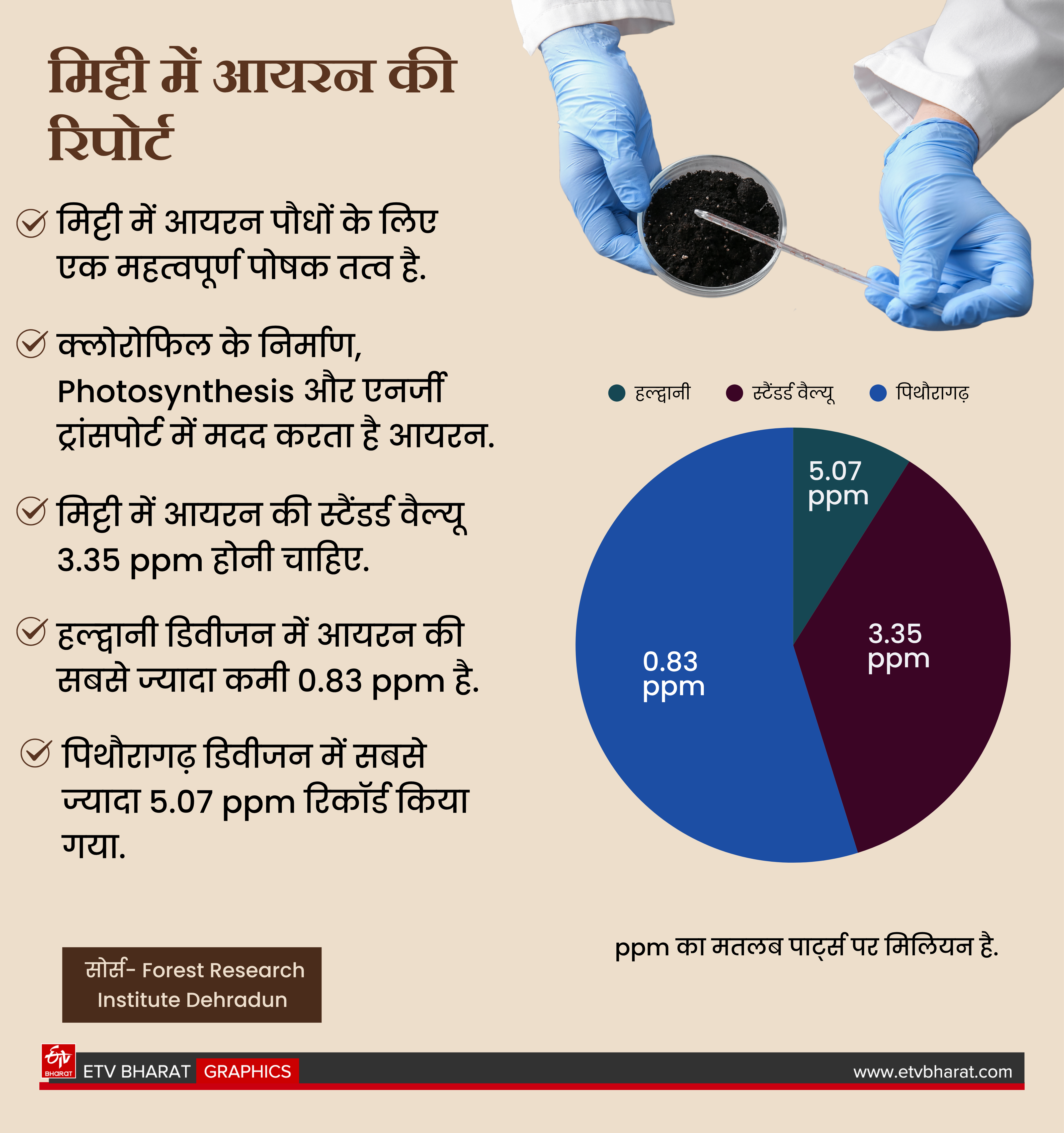 ETV Bharat