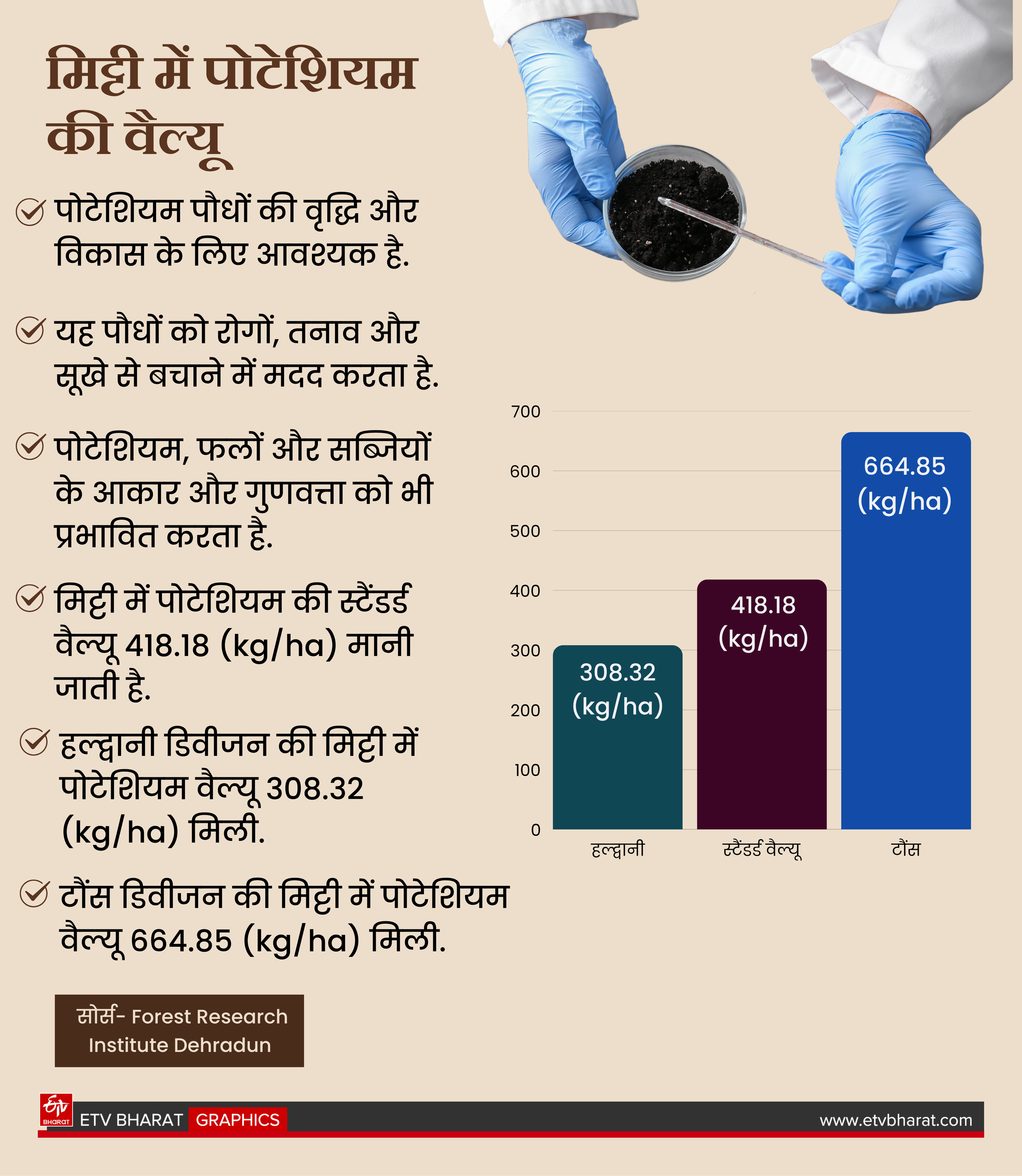 ETV Bharat