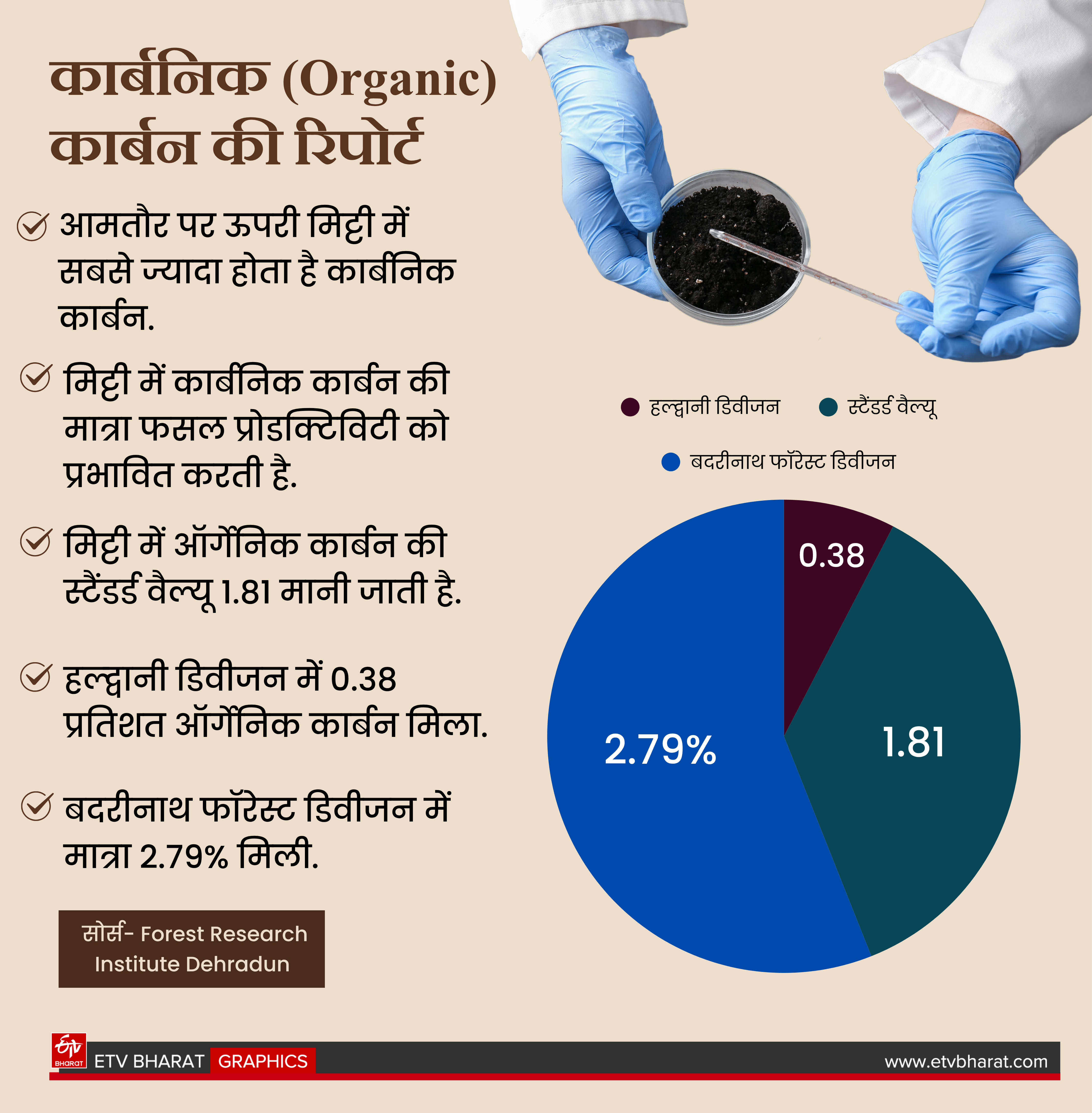 ETV Bharat
