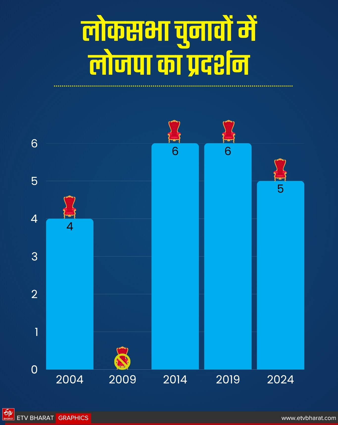 ETV Bharat GFX