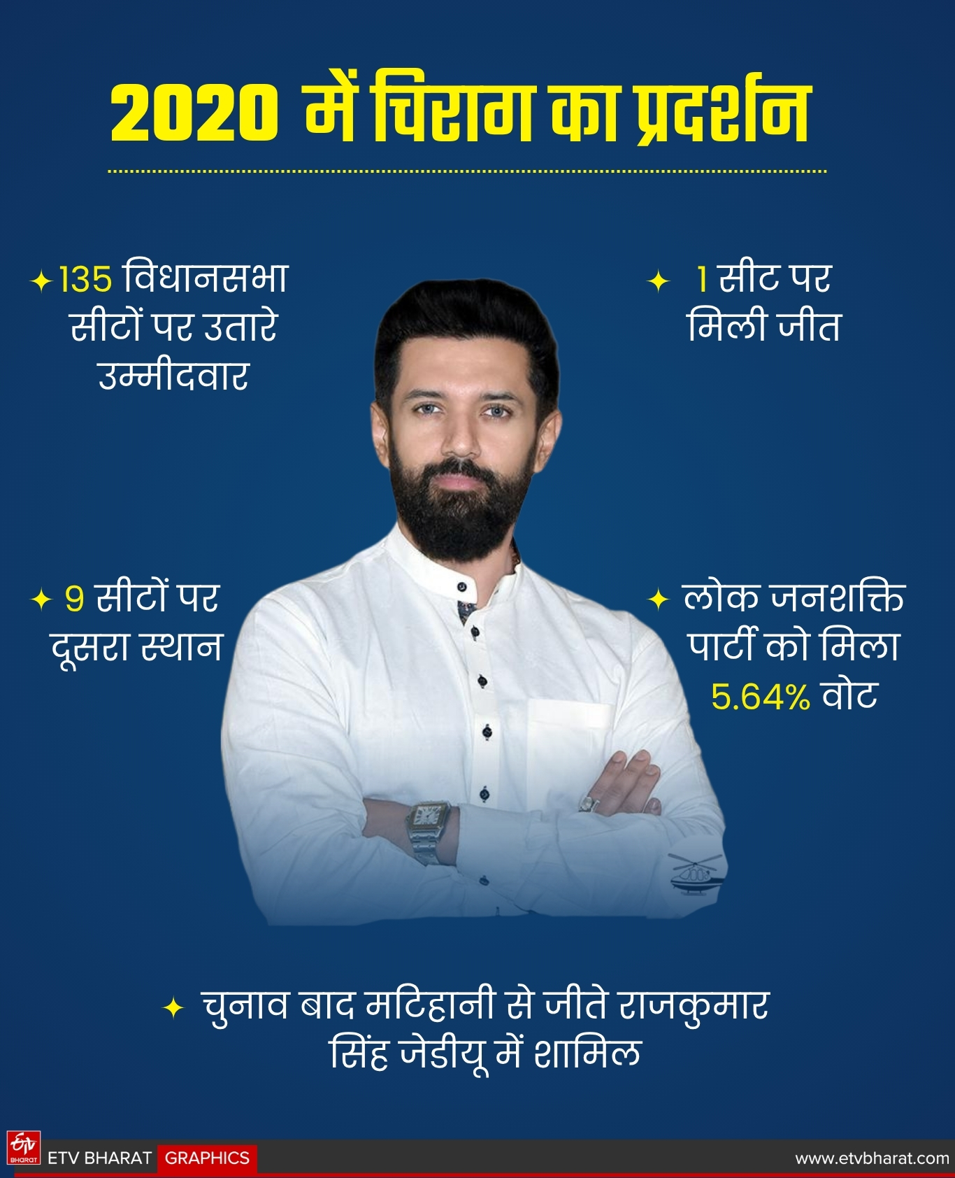 ETV Bharat GFX
