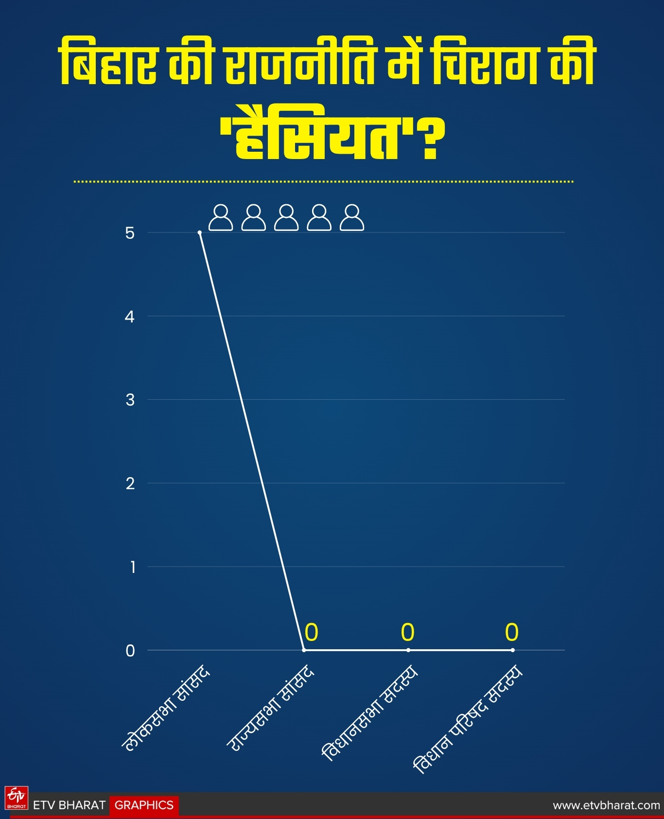ETV Bharat GFX
