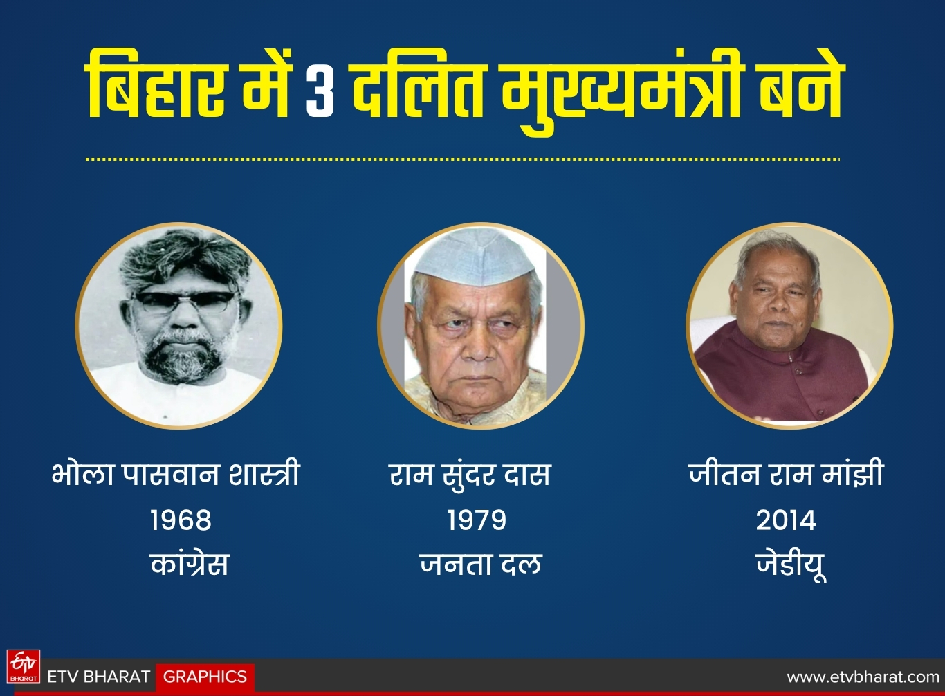 ETV Bharat GFX