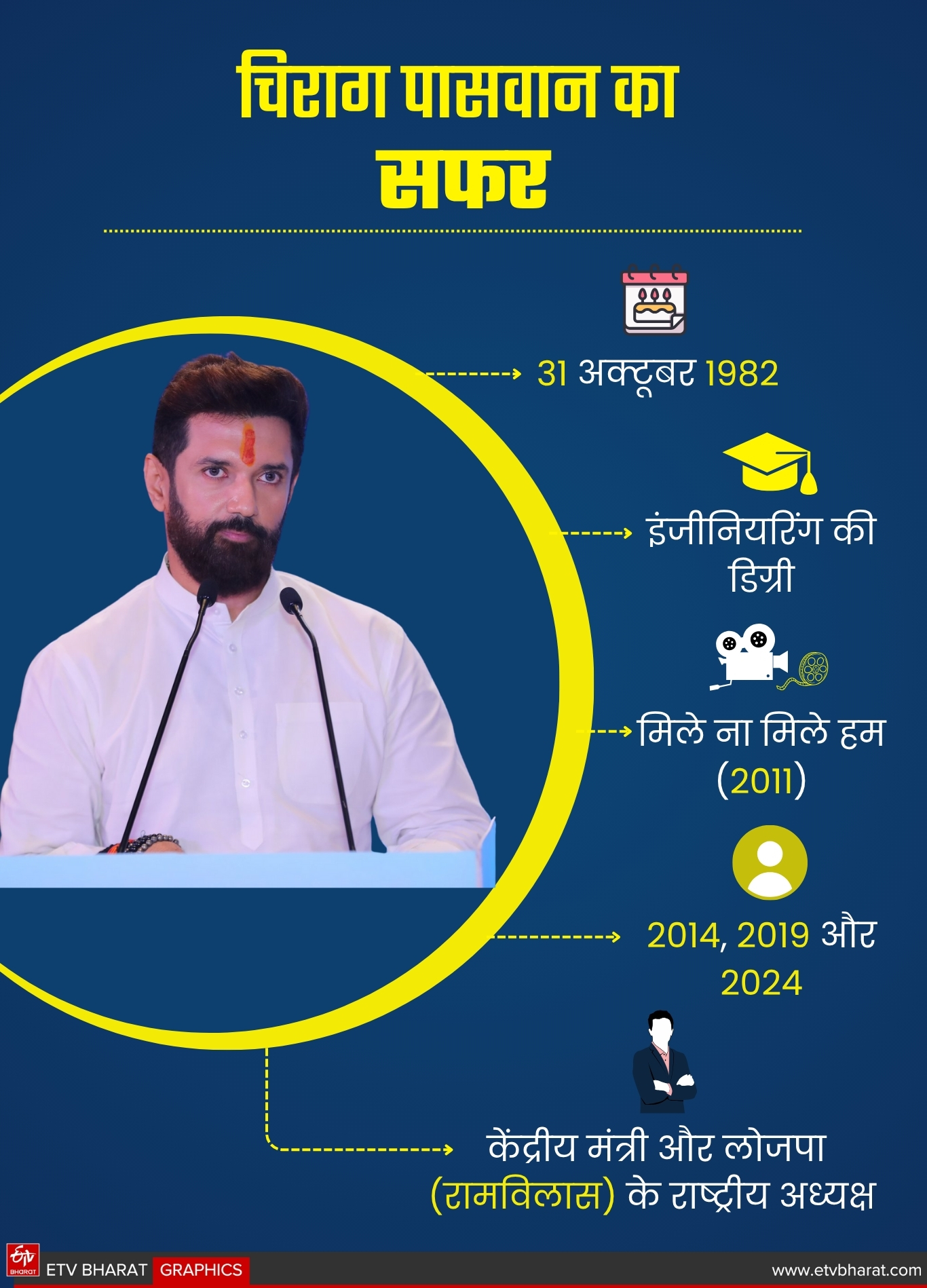ETV Bharat GFX