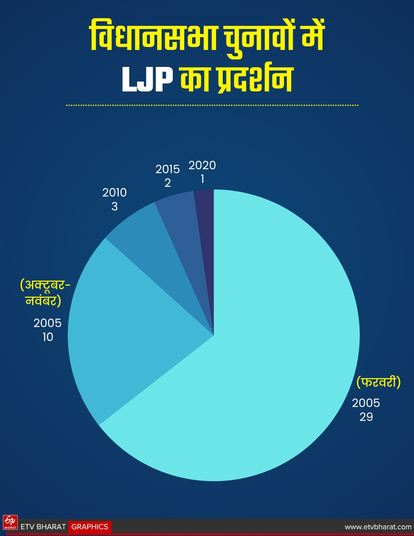 ETV Bharat GFX