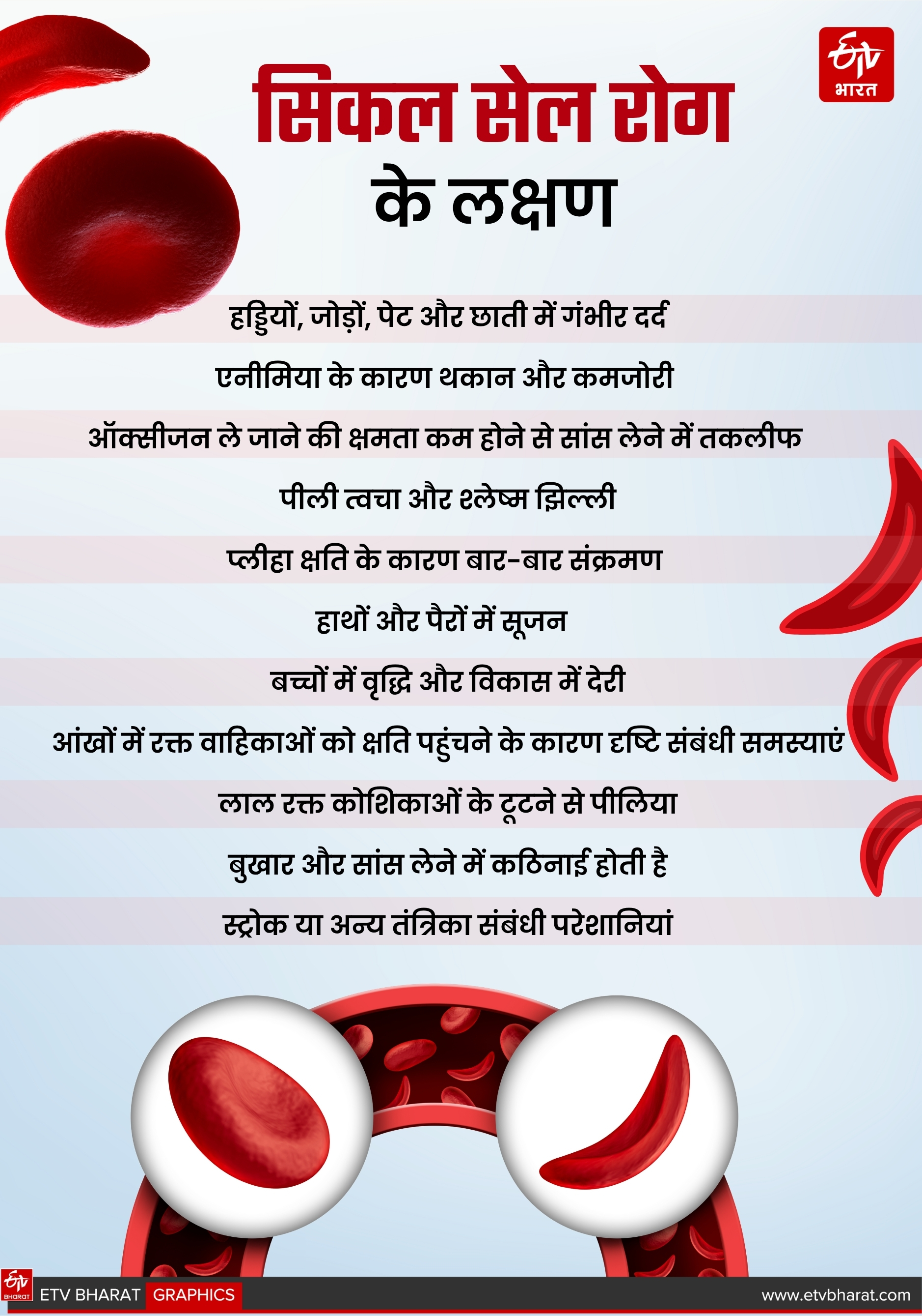 SICKLE CELL PATIENTS IN SHAHDOL