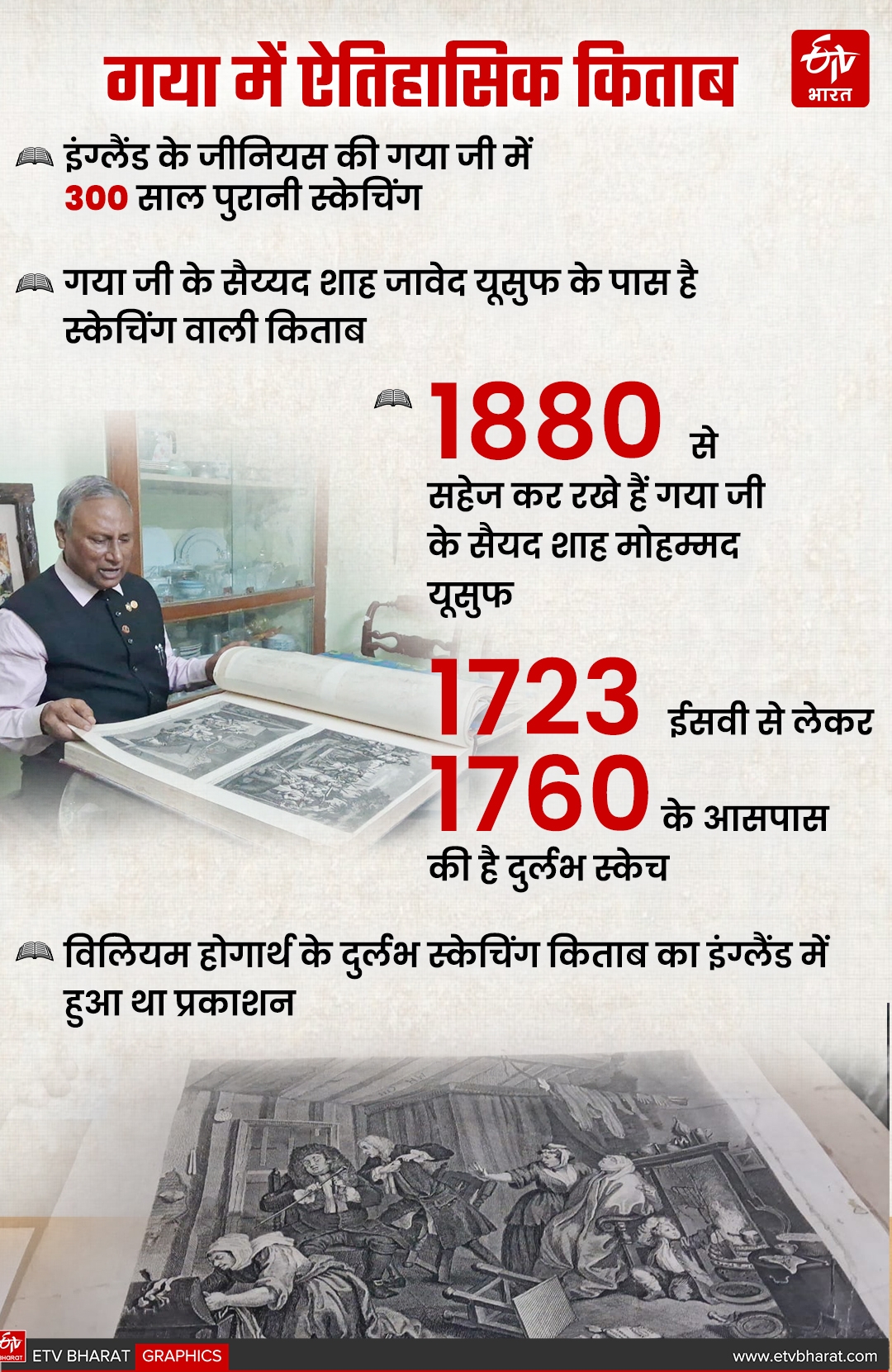 ETV Bharat GFX