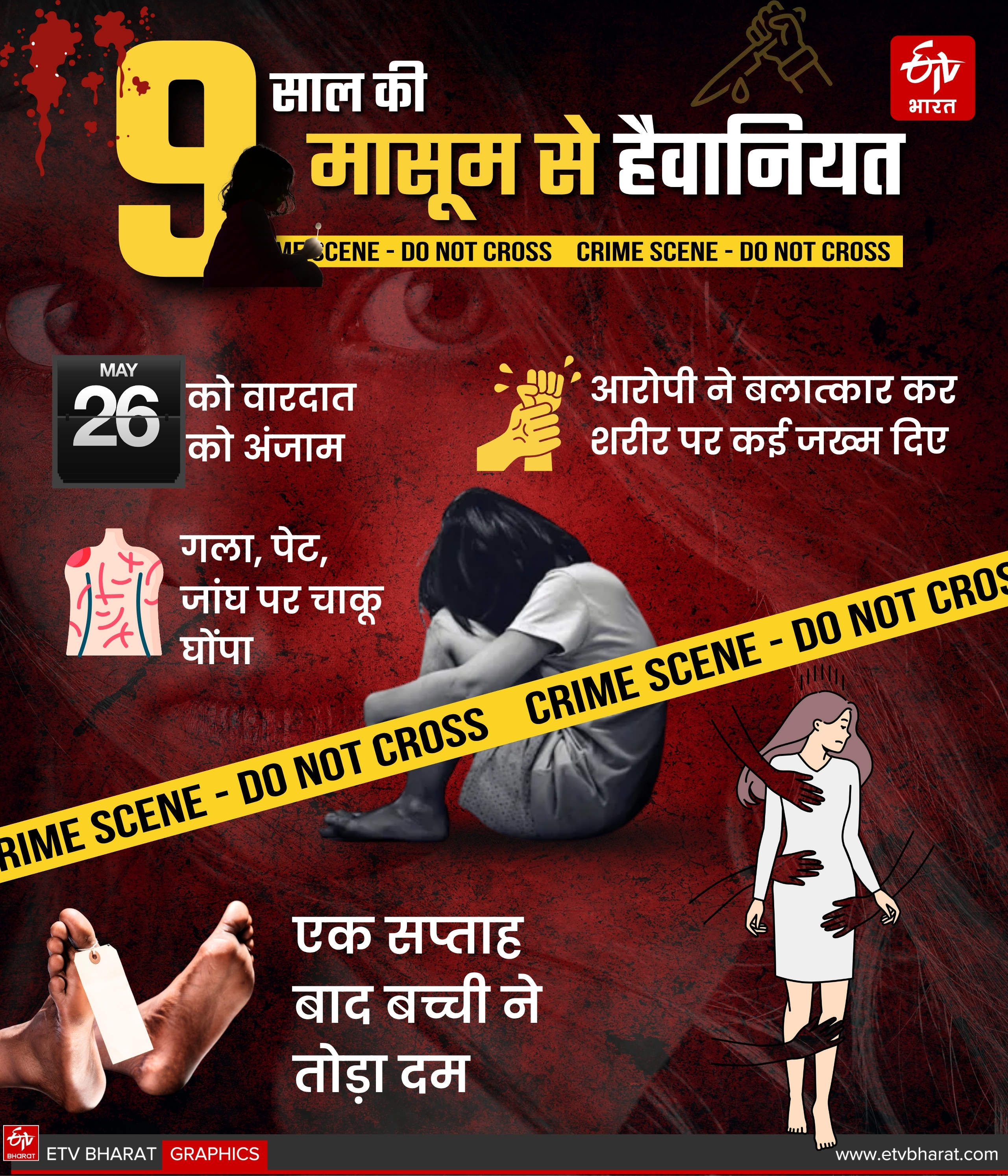 MUZAFFARPUR CASE