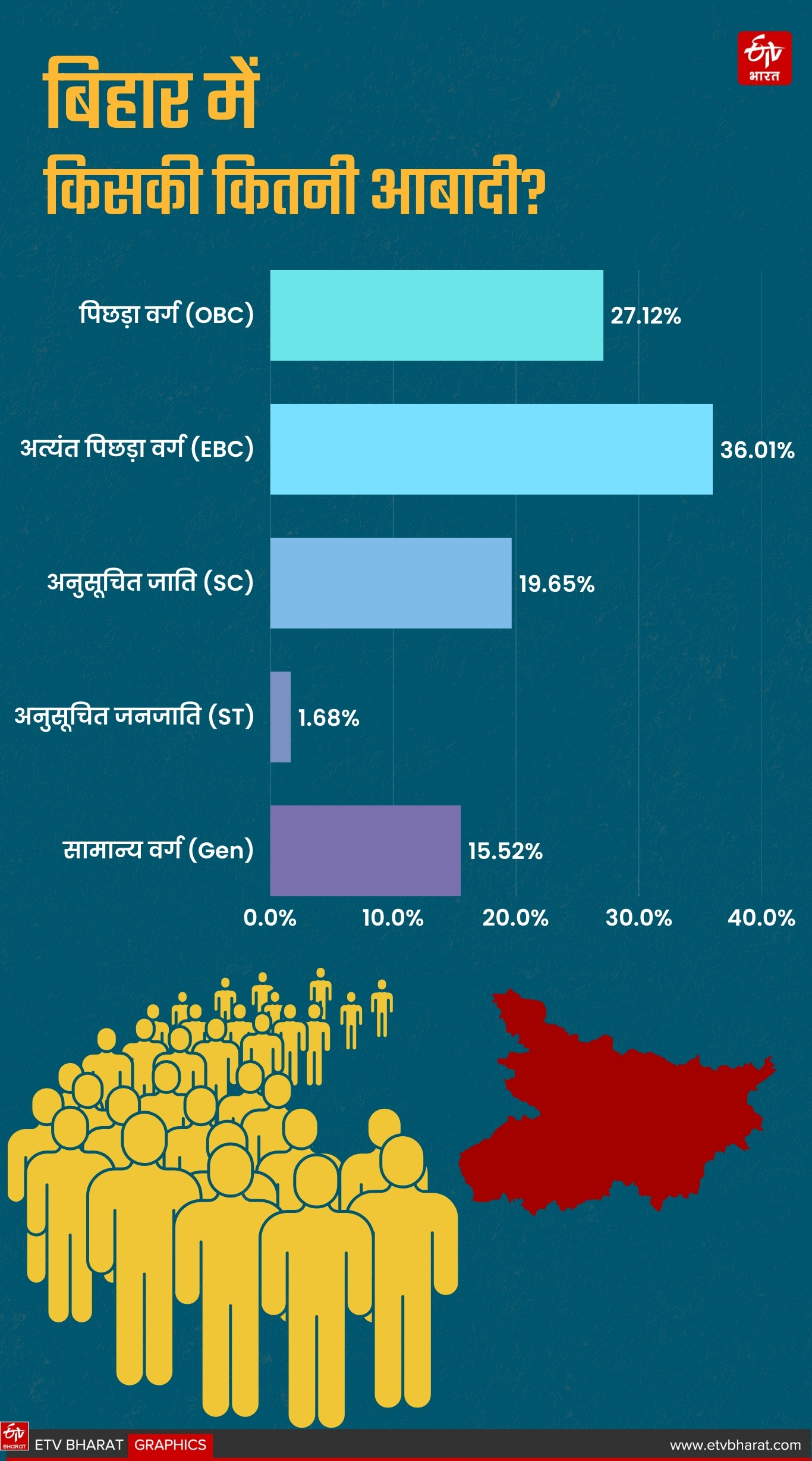ईटीवी भारत GFX.
