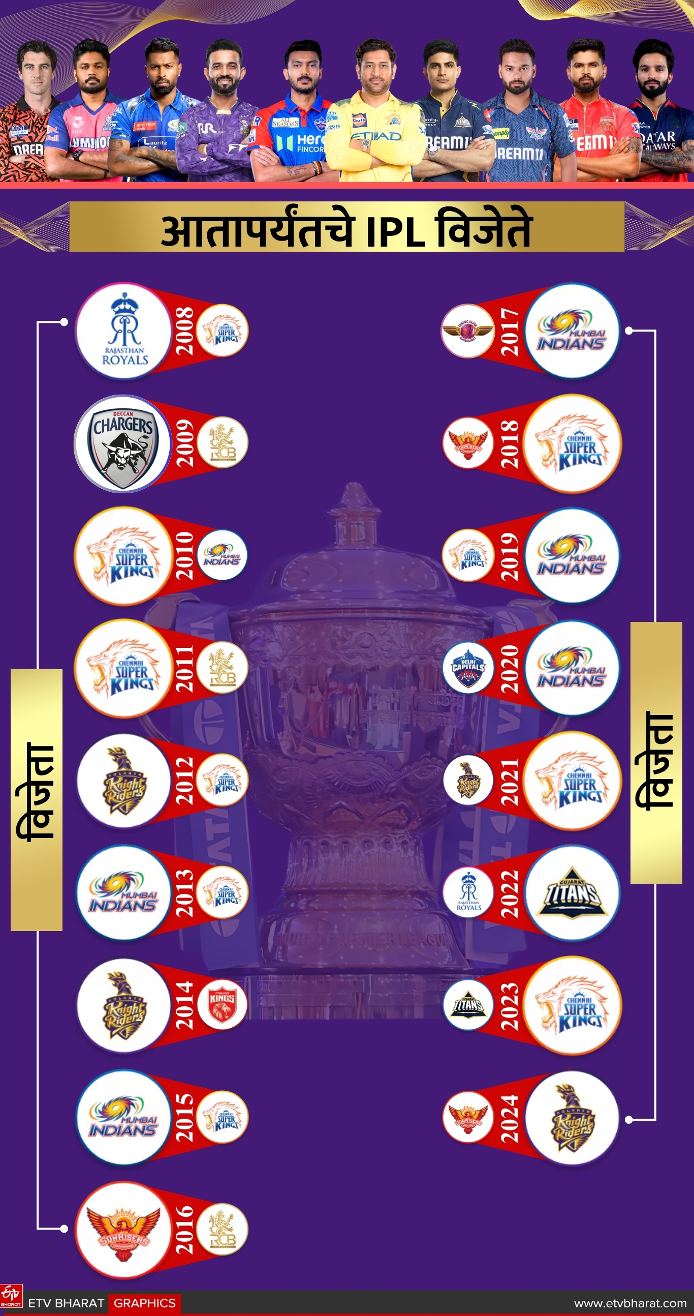 all season winners and runner up list