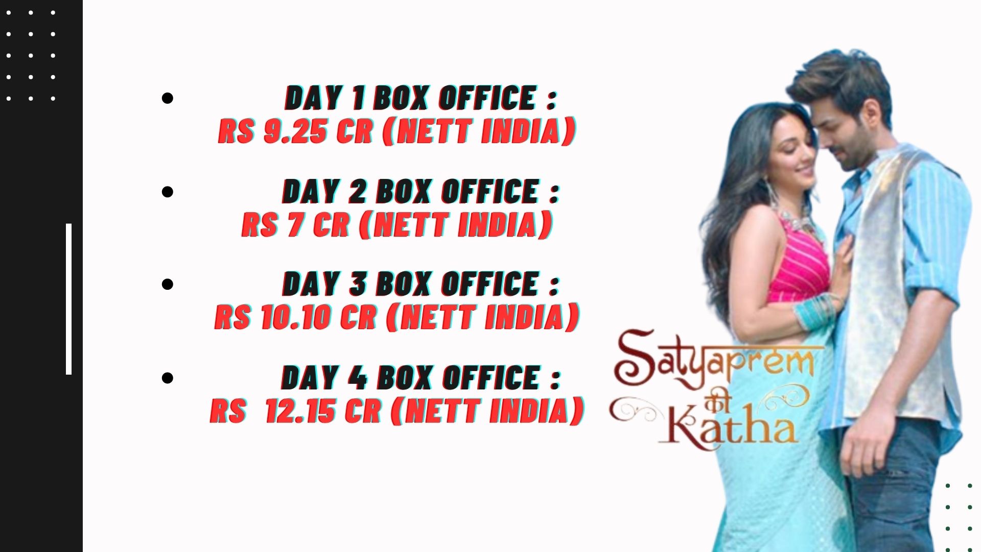 Satyaprem Ki Katha box office collection