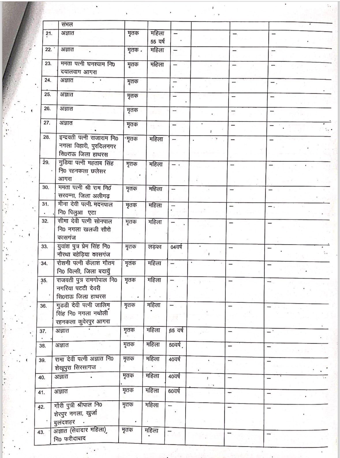 hathras satsang stampede update list of 116 dead body names and helpline numbers released by administration